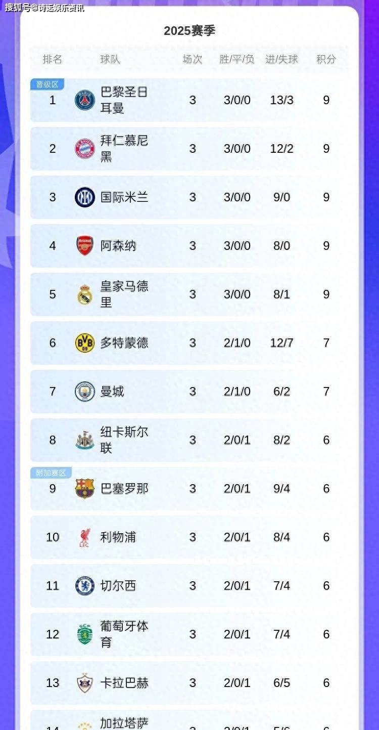 包含利物浦逼平尤文图斯,欧冠小组赛积分榜上升的词条 包含利物浦逼平尤文图斯,欧冠小组赛积分榜上升的词条