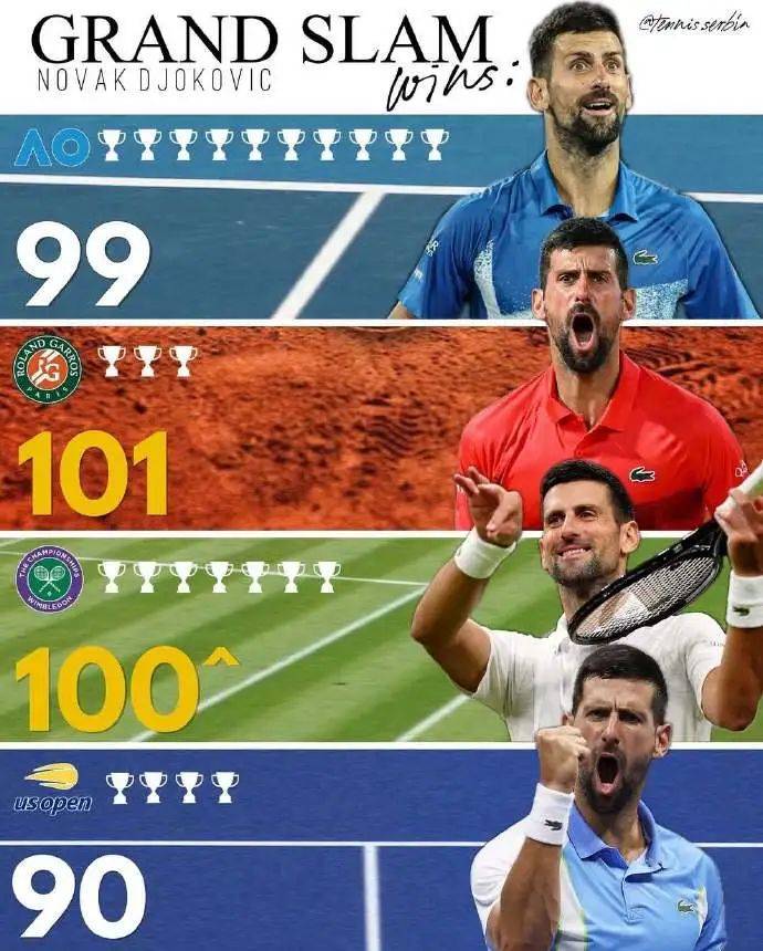 爱游戏体育-关于澳网轻取联合杯，德约科维奇关键制胜的信息