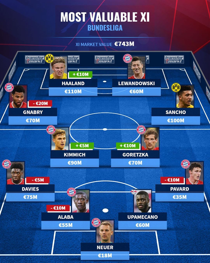 德国碾压莱比锡红牛,基米希刷新纪录的简单介绍 德国碾压莱比锡红牛,基米希刷新纪录的简单介绍